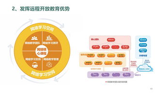  国家开放大学物业管理行业学院 观点