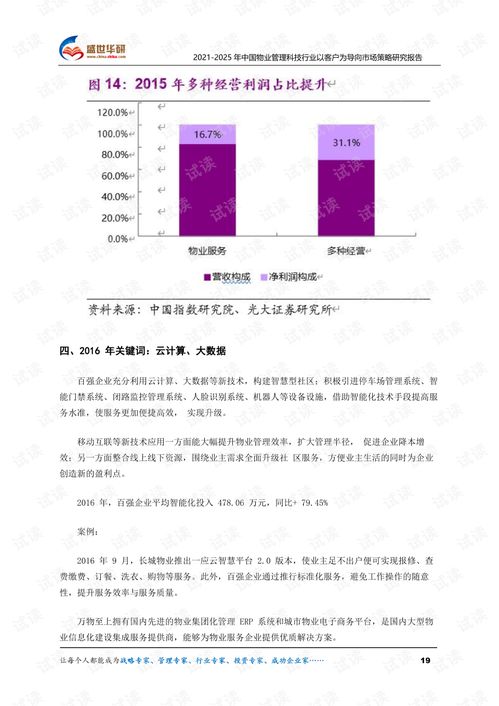 2021 2025年中国物业管理科技行业以客户为导向市场策略研究报告.pdf