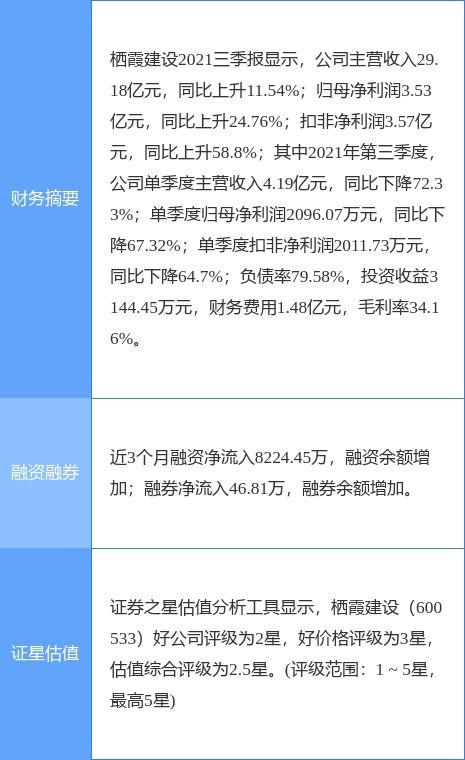 栖霞建设最新公告 南京高科拟减持不超1.9 股份