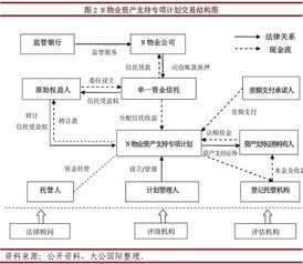 物业管理费资产证券化产品专题研究报告