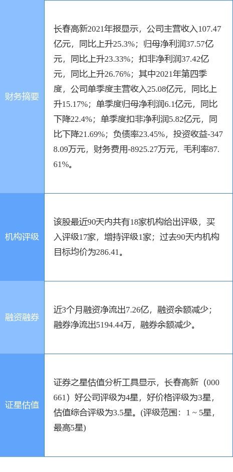 长春高新最新公告 中枢神经治疗领域产品在中国上市许可申请获得受理